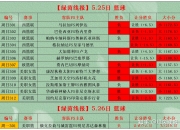 开云体育平台APP-重要足球赛事最新赛况