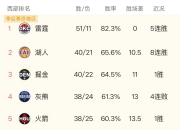 开云下载-快船大胜马刺，稳占西部前列