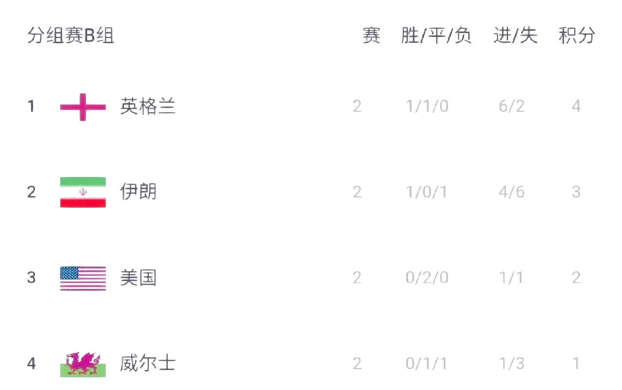 关于英格兰险胜捷克,锁定小组第一出线的信息 关于英格兰险胜捷克,锁定小组第一出线的信息