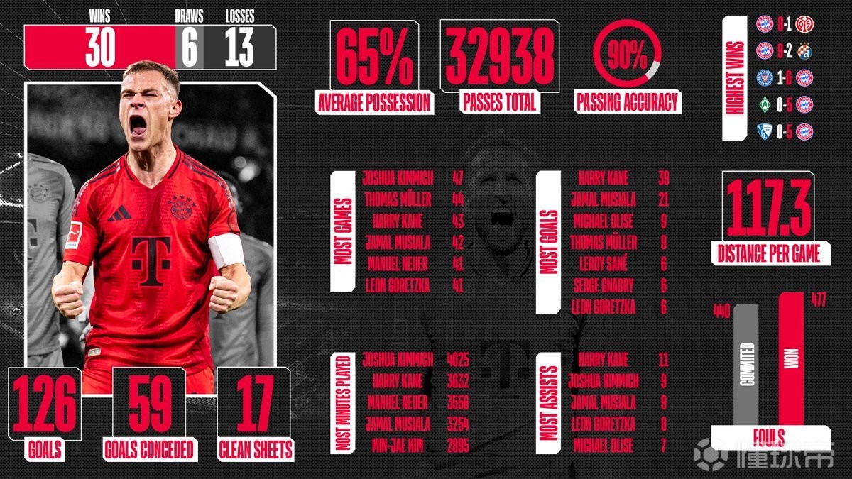 拜仁慕尼黑稳固防线,连续零封对手的简单介绍 拜仁慕尼黑稳固防线,连续零封对手的简单介绍