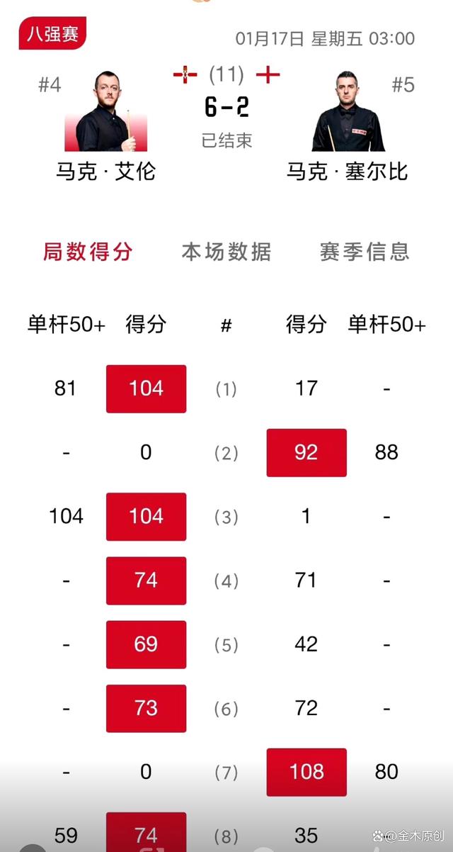 马赛见好就收,清脆胜出,晋级世界足球大赛四分之一决赛的简单介绍 马赛见好就收,清脆胜出,晋级世界足球大赛四分之一决赛的简单介绍