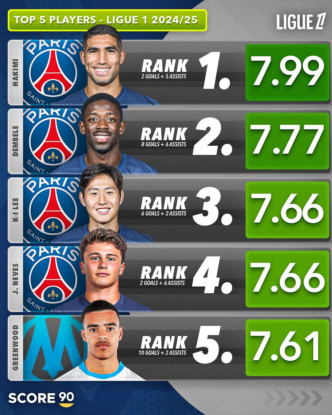 关于亚眠客场大胜，法甲积分榜排名大幅提升的信息