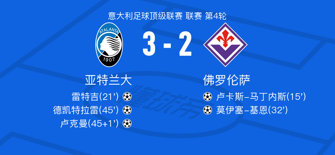 关于亚特兰大对阵佛罗伦萨,主场之利是否有助胜出?的信息 关于亚特兰大对阵佛罗伦萨,主场之利是否有助胜出?的信息