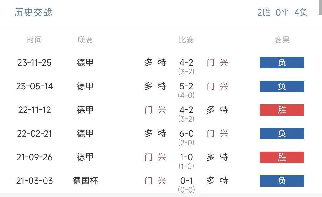 门兴格拉德巴赫三战三胜,势不可挡的简单介绍 门兴格拉德巴赫三战三胜,势不可挡的简单介绍