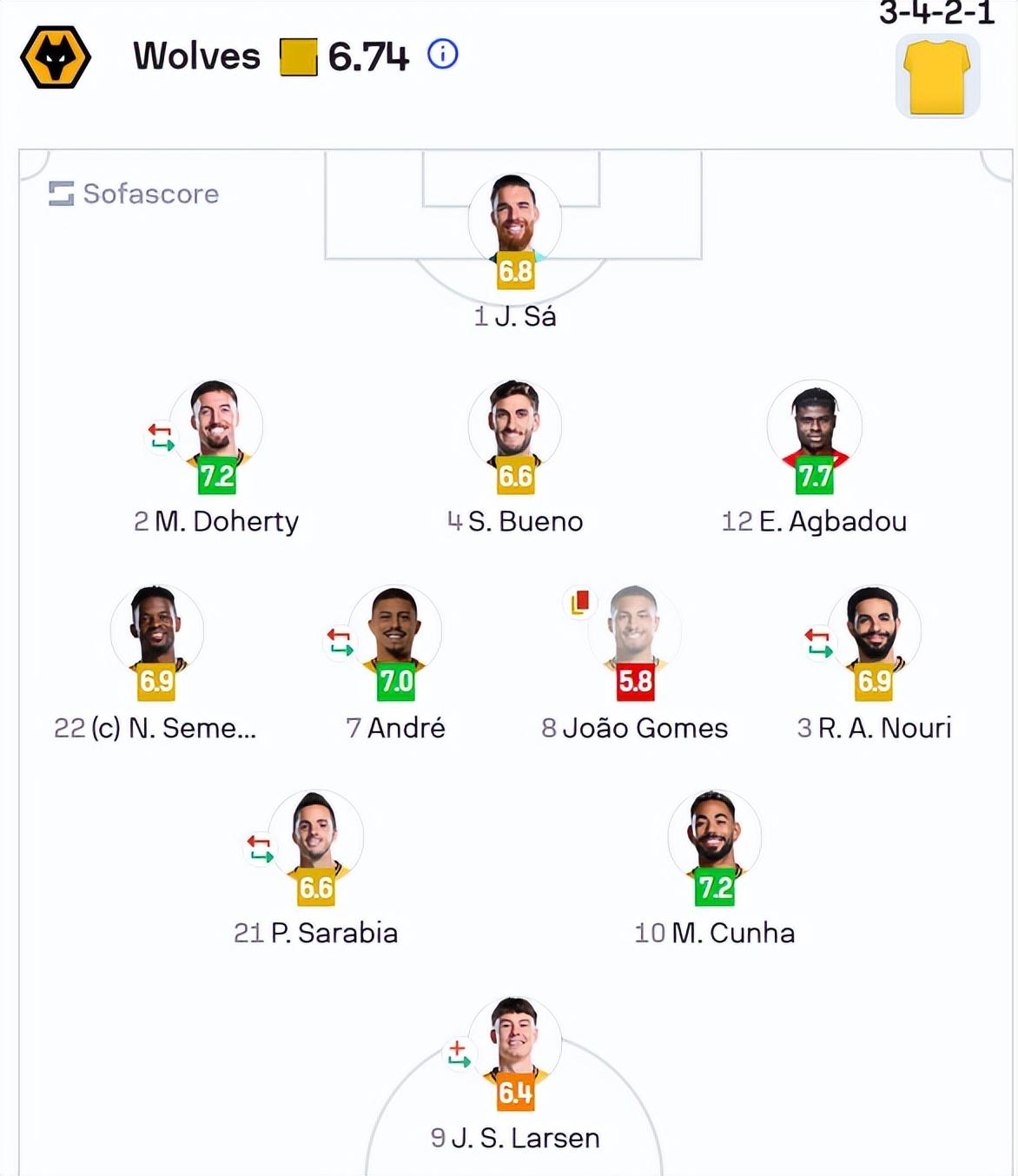 阿森纳主场大胜对手，全队合力拿下三分