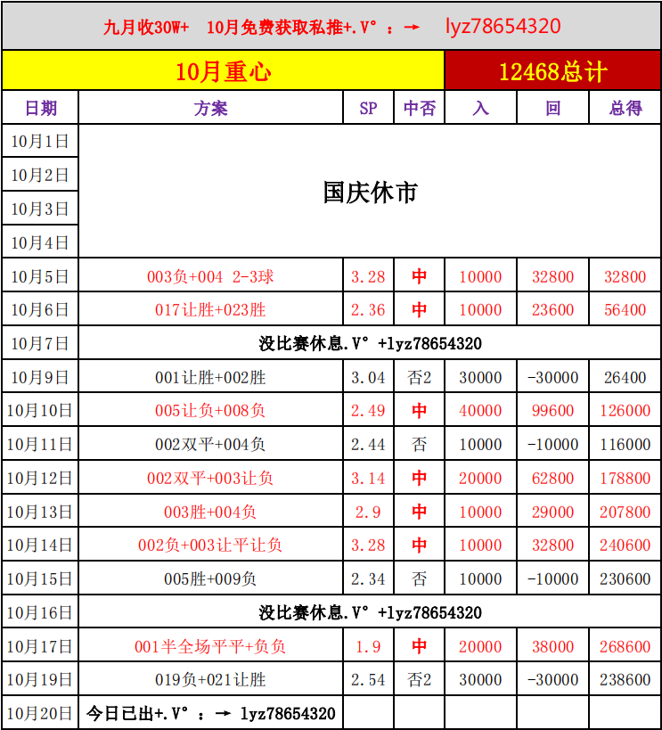 包含沃尔夫斯堡击败不来梅，稳坐积分榜榜首的词条