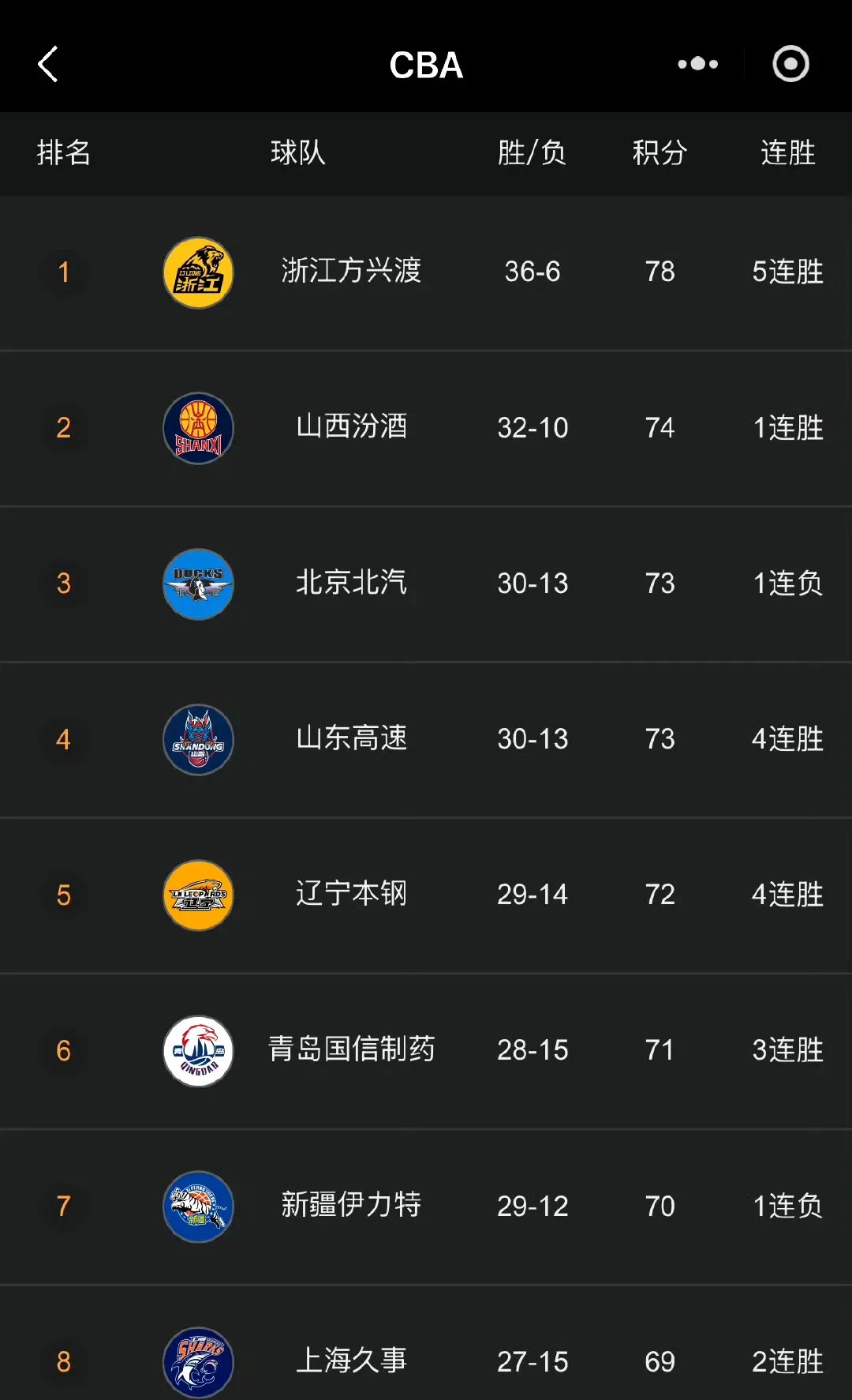 热门篮球聚焦：联赛近期胜负情况的简单介绍