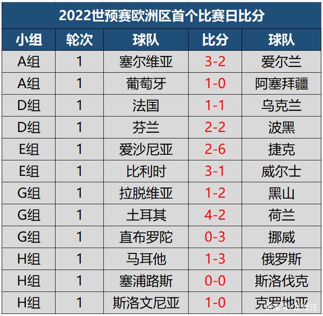 列支敦士登队在欧洲预选赛中获得了不错的成绩的简单介绍