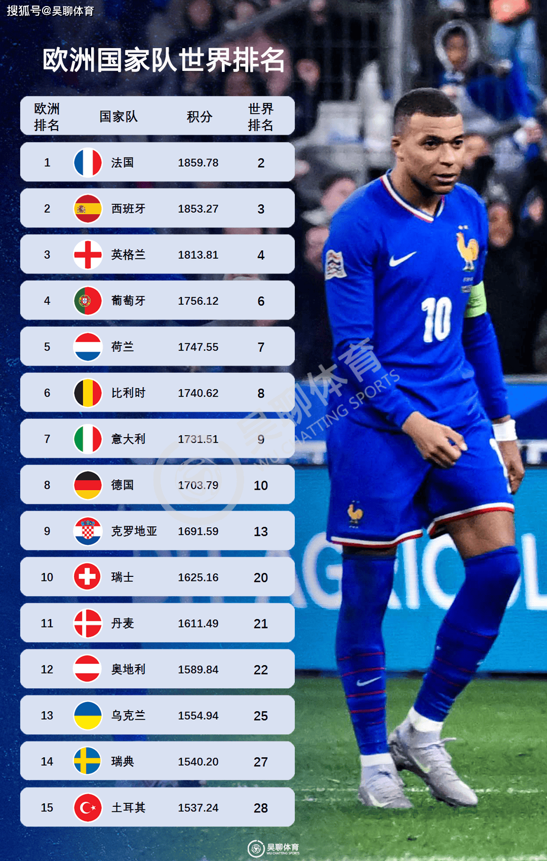 欧预赛热门球队碰面，一较高下的简单介绍