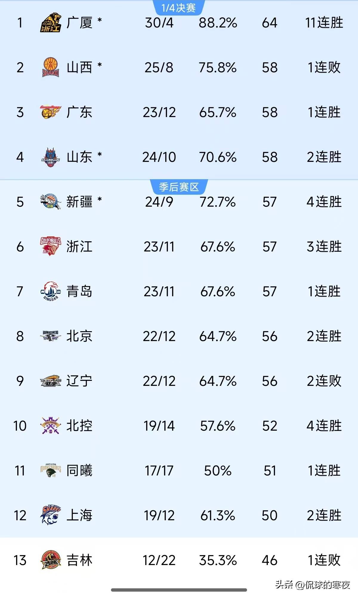 包含江苏队客场险胜广州队，积分榜排名上升的词条