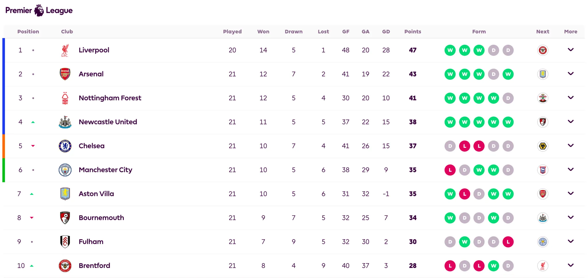 阿森纳客场不敌,积分榜跌至中游的简单介绍 阿森纳客场不敌,积分榜跌至中游的简单介绍