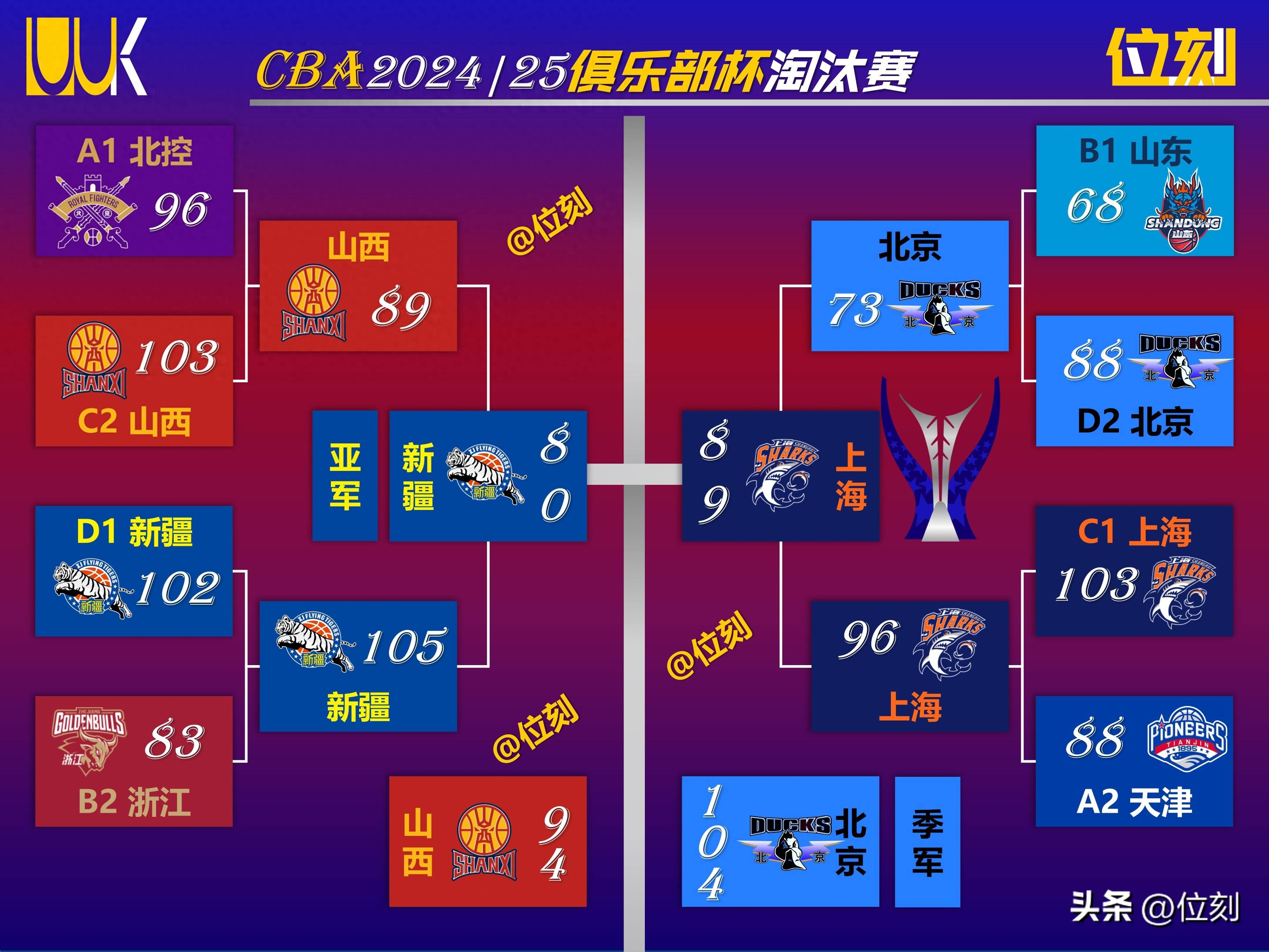 关于球员技战术全方位展示超群实力的信息