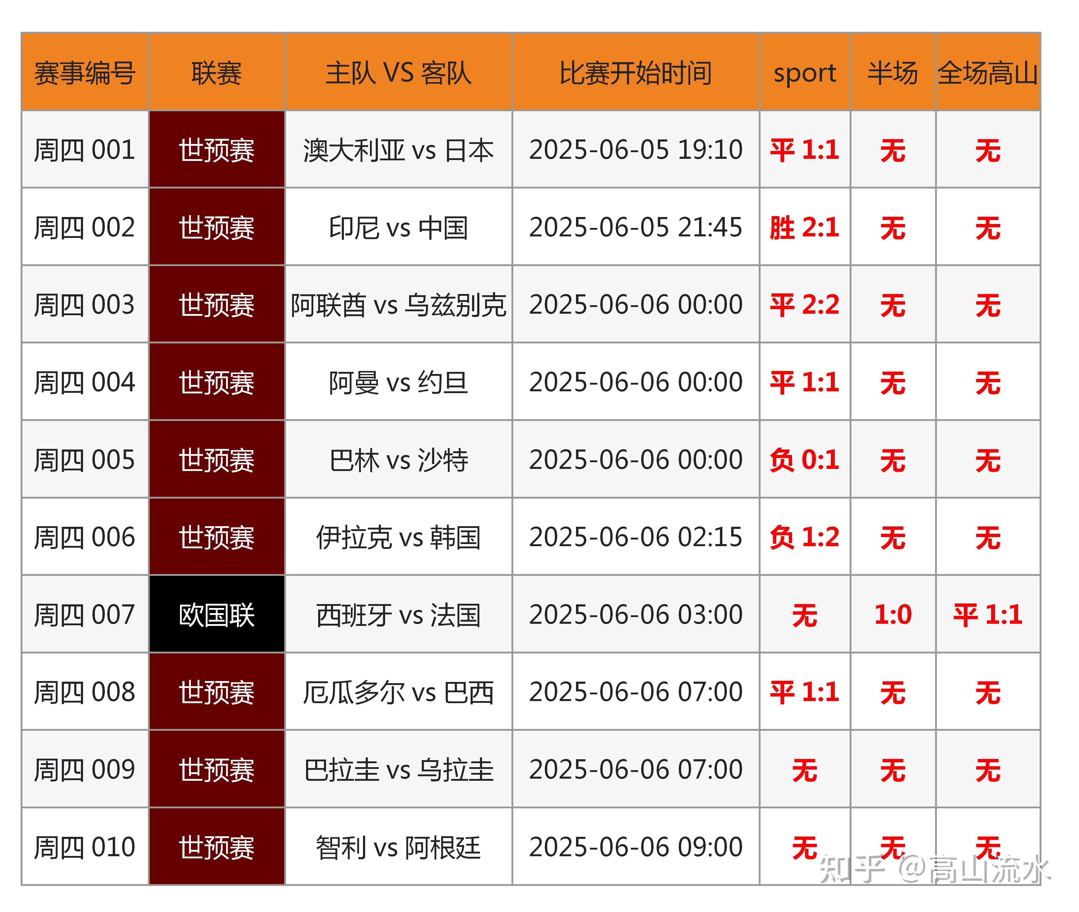 世界杯预选赛分组揭晓，各国国家队备战