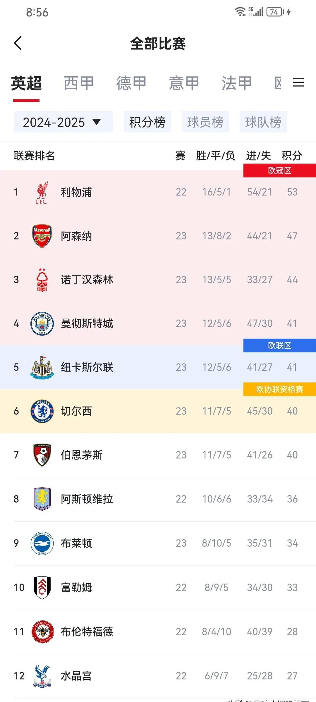 曼城击败对手，继续领跑积分榜的简单介绍