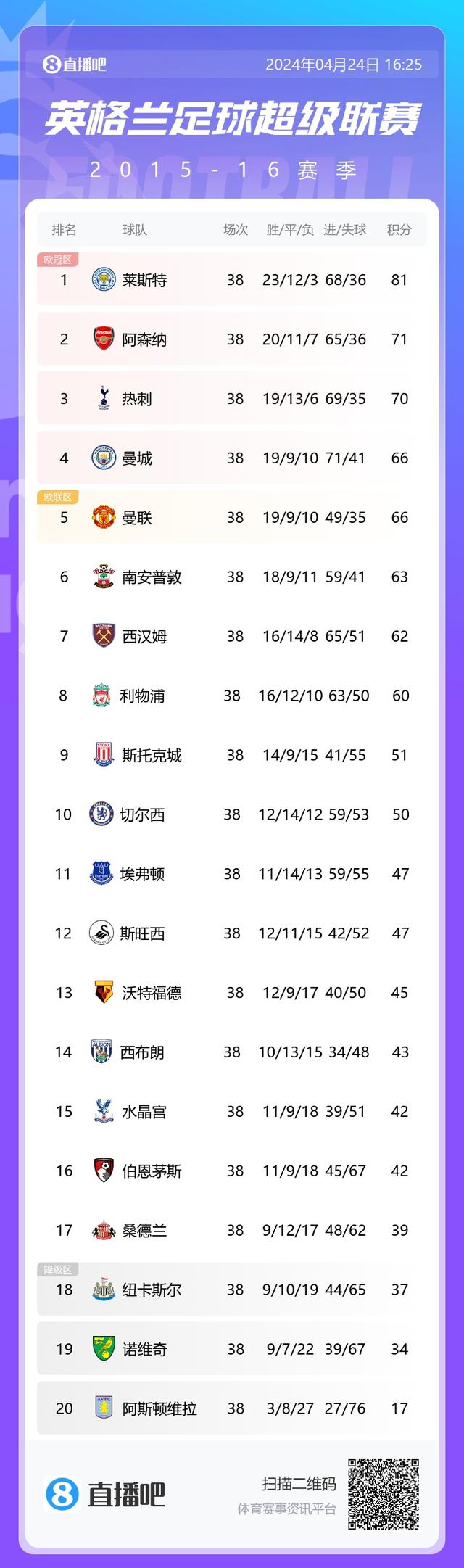 关于英超赔率刷新纪录，竞猜热度飙升的信息